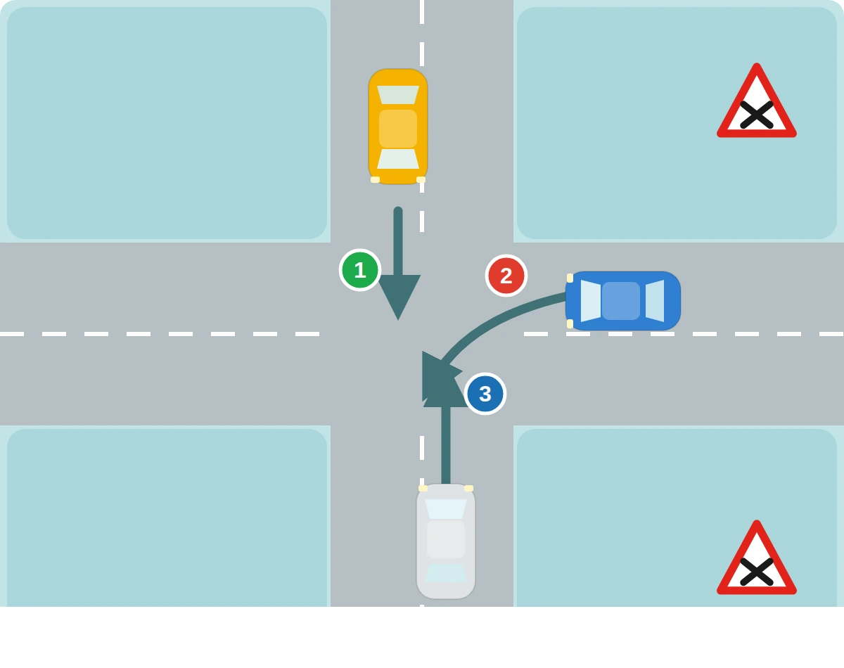 Infographie de la priorite a droite : ordre de passage de trois vehicules a une intersection
